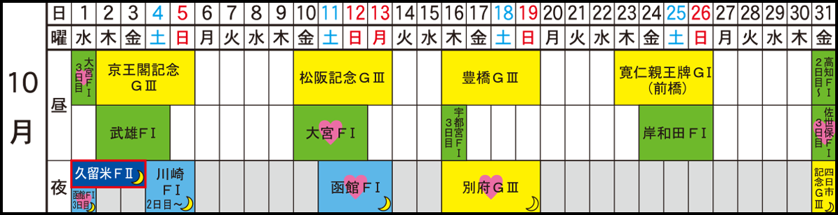 久留米競輪場2025年10月の開催日程カレンダーです。