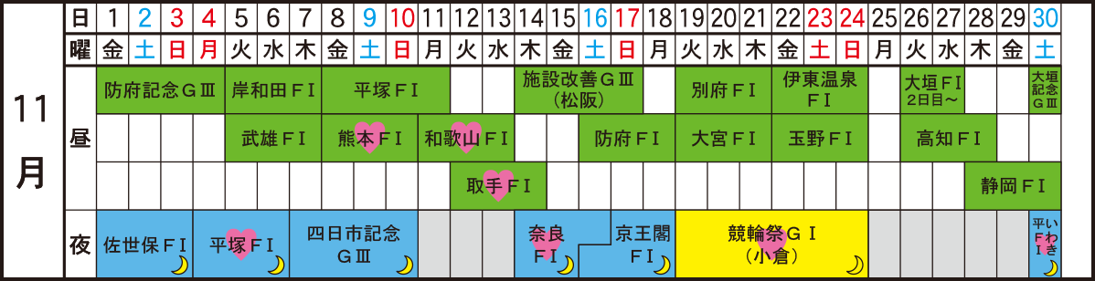 久留米競輪　2024年11月日程