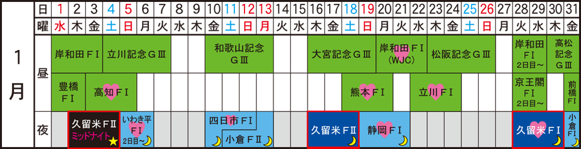 久留米競輪　2025年1月日程