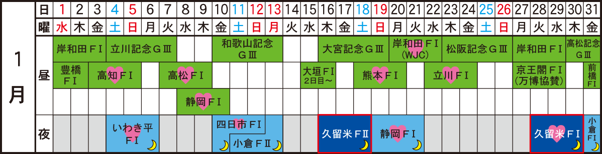 久留米競輪　2025年1月日程