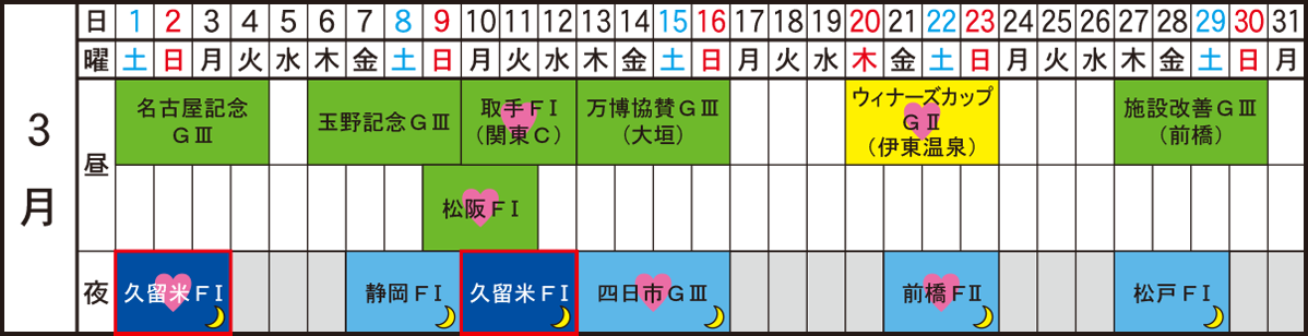 久留米競輪場2025年3月の開催日程カレンダーです。