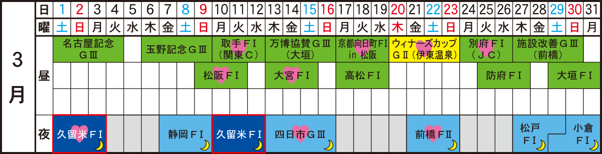 久留米競輪　2025年3月日程