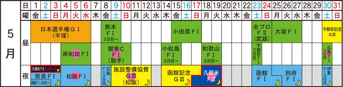 久留米競輪、2026年5月の開催日程表です。