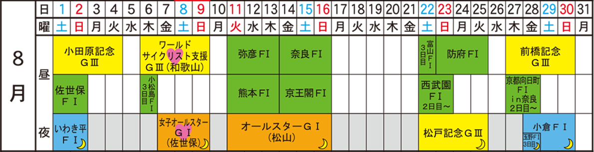 久留米競輪、2026年8月の開催日程表です。